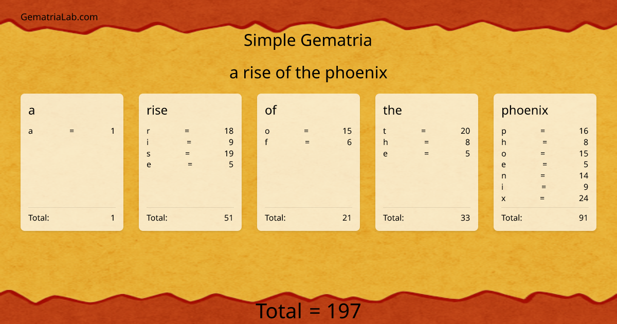 a rise of the phoenix in simple Gematria